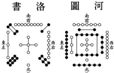 河图洛书九宫格|古代河图洛书的排列原理及九宫格八卦图